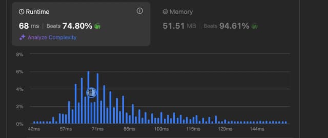 Solving LeetCode's Number of Islands: A Deep Dive into DFS